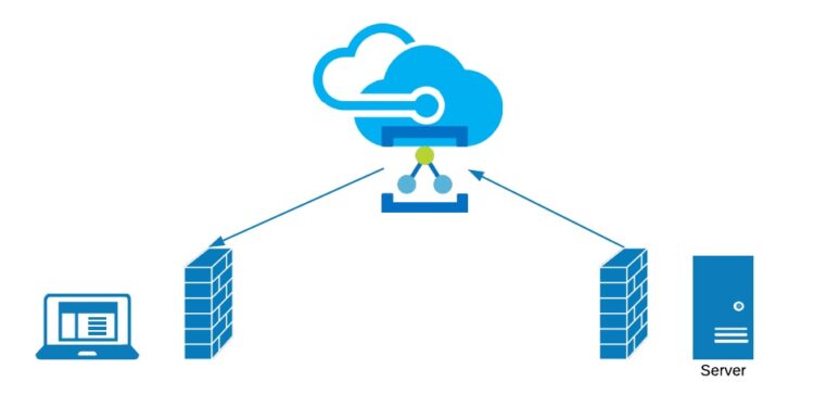 Azure Relay Nedir?