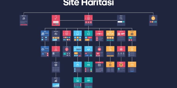 Site Haritası Nedir