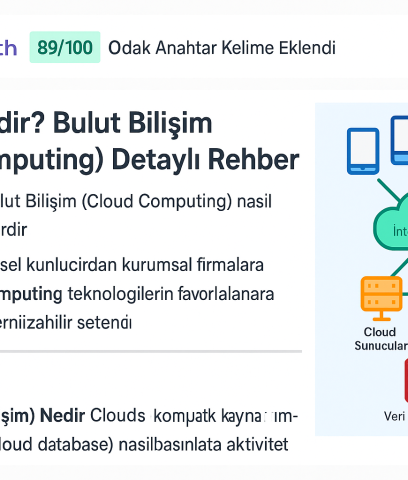 Clouds Nedir? Bulut Bilişim