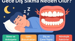 Gece Diş Sıkma Neden Olur? (Bruksizm)