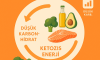 Ketojenik Diyet Nedir? Ketojenik Diyet Listesi