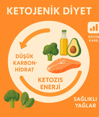 Ketojenik Diyet Nedir? Ketojenik Diyet Listesi