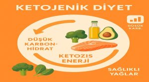 Ketojenik Diyet Nedir? Ketojenik Diyet Listesi