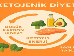 Ketojenik Diyet Nedir? Ketojenik Diyet Listesi